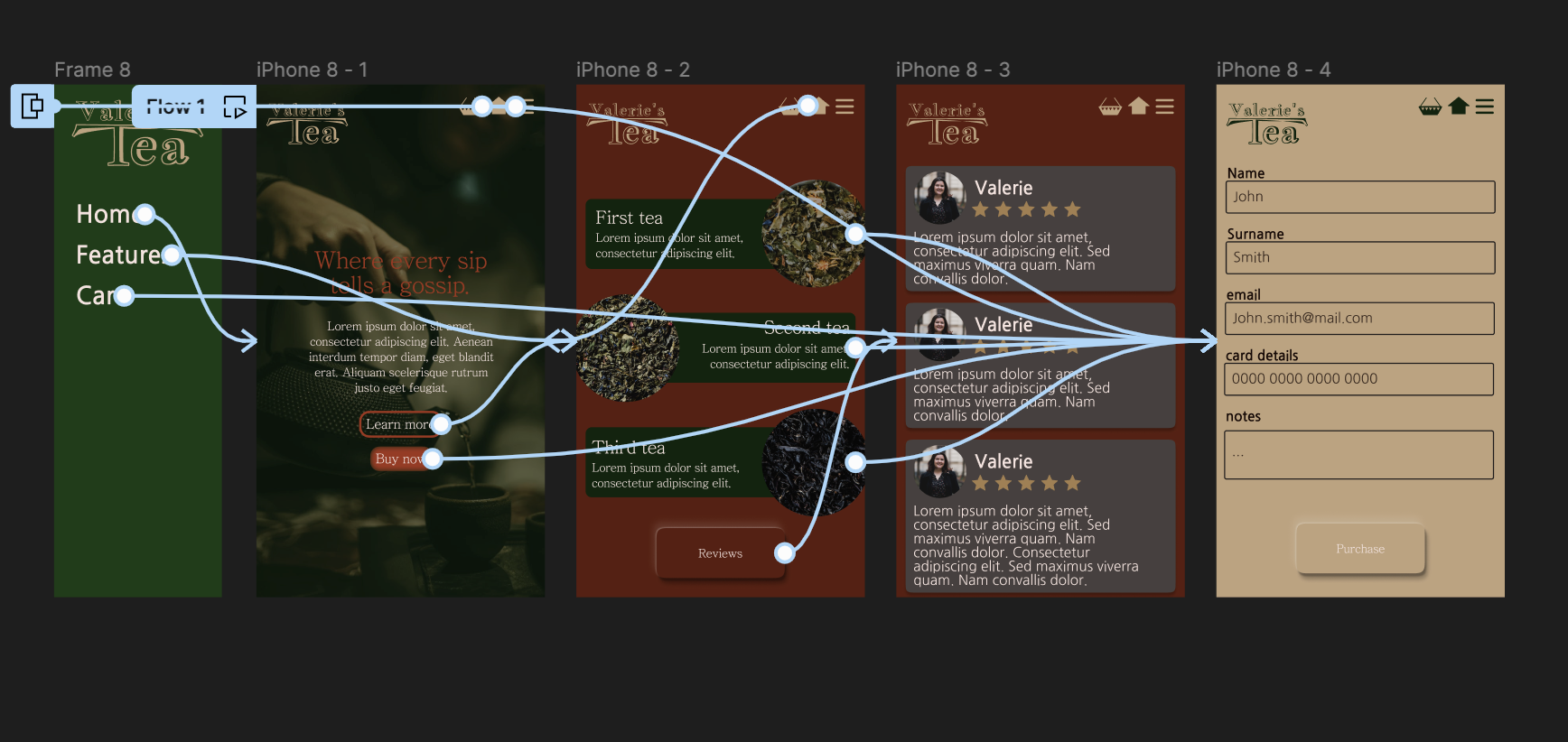 WEEK 9 OF MOOCS – FIGMA UI UX DESIGN ESSENTIALS